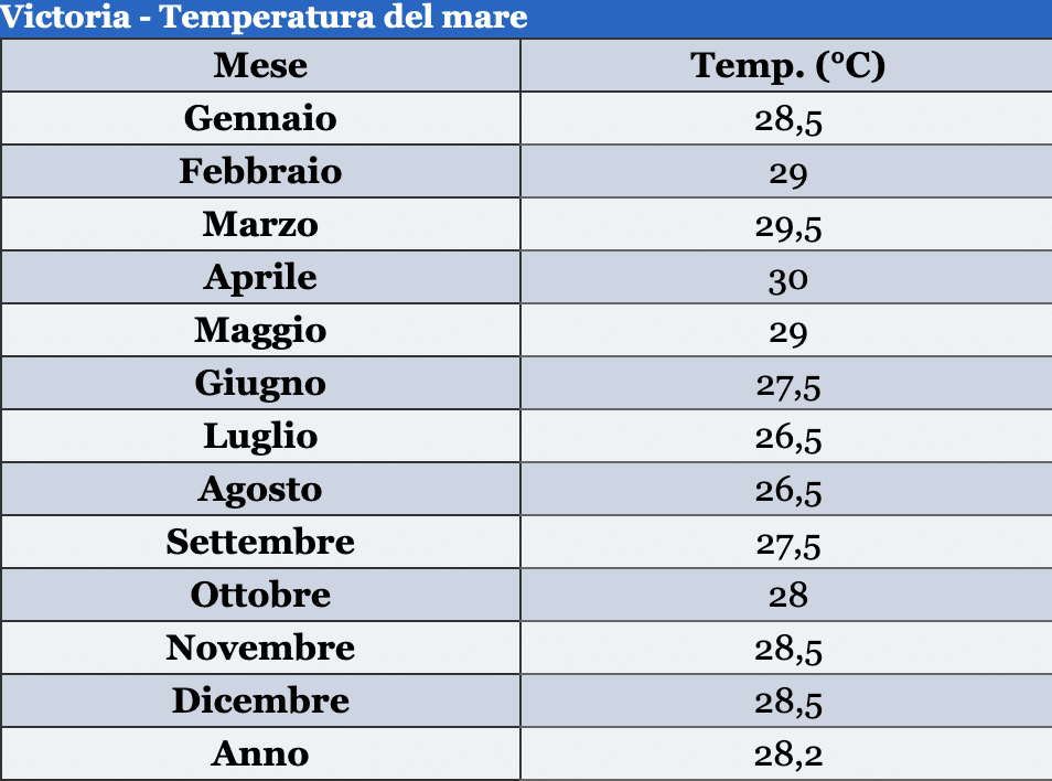 temperatura mare seychelles tabella mensile con le temperatura del mare alle seychelles